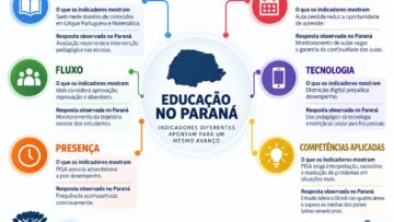 Infográfico sobre a Educação no Paraná.