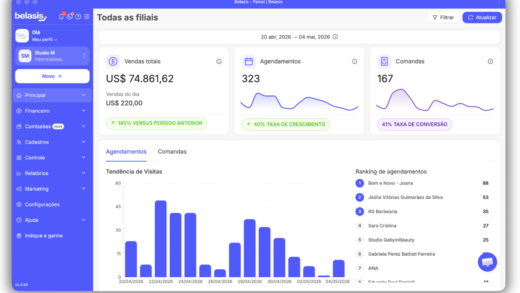 Plataforma da Belasis ajuda pequenos empreendedores do setor de beleza a dobrar o faturamento com gestão digital.